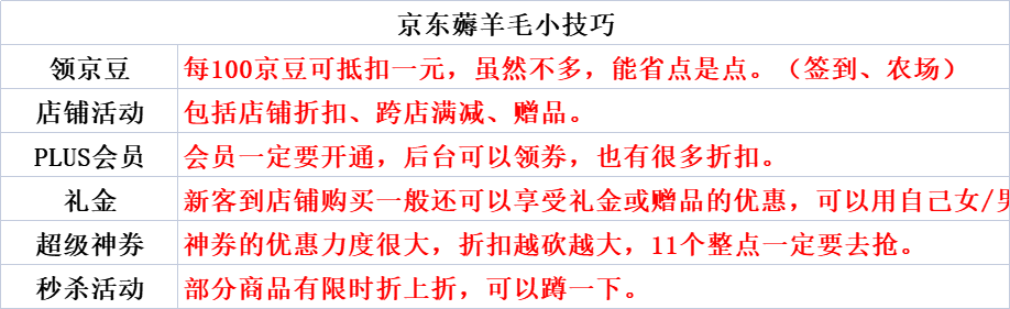 淘寶雙十一活動攻略（正規淘寶店鋪交易平臺排行榜）
