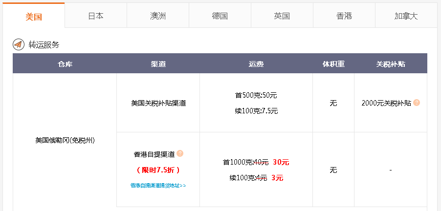 美國轉運公司(中美轉運公司推薦）