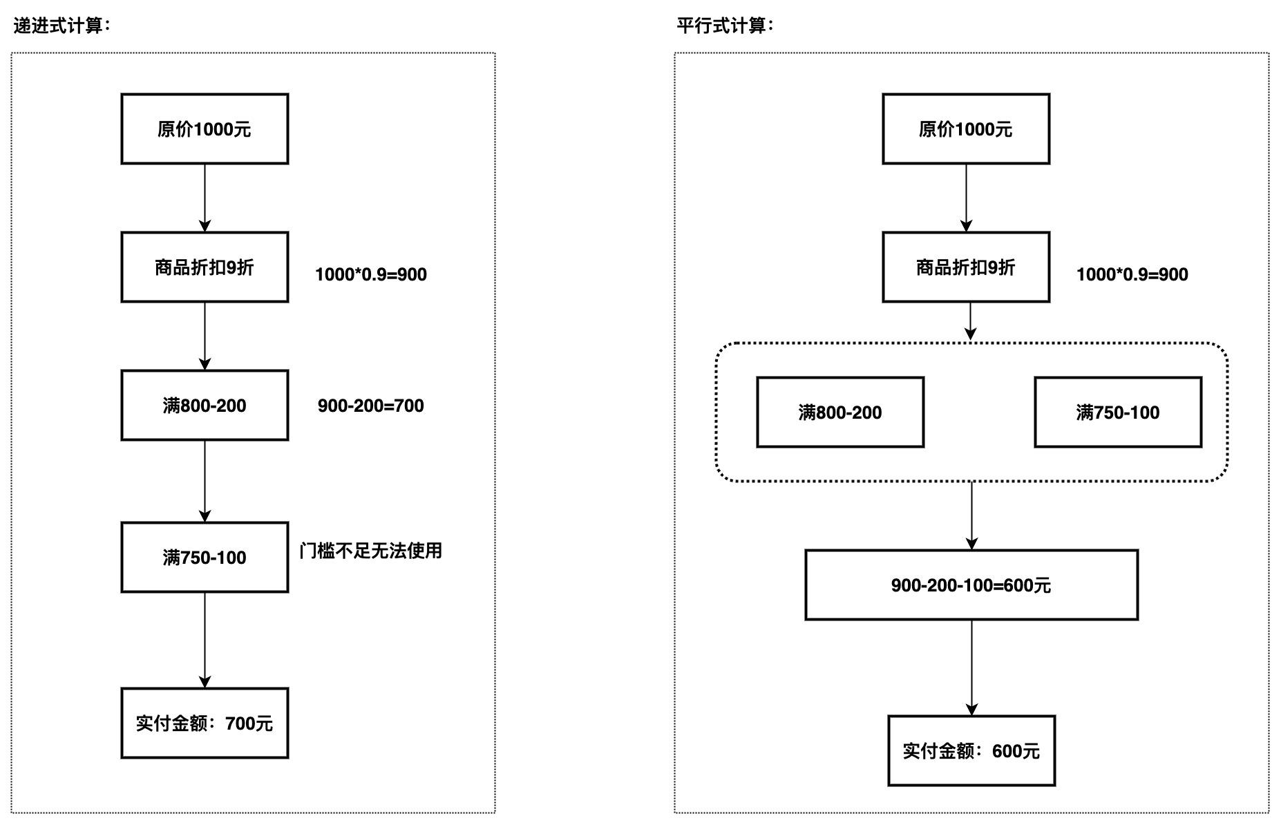 商品促銷是什么意思？帶你多角度層層剖析促銷系統的優惠規則
