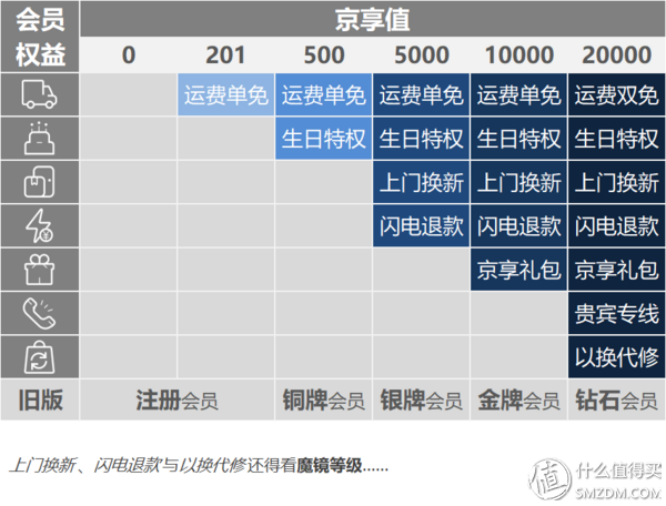 京東京享值怎么查看？京享值從150怎么恢復(fù)到正常范圍？