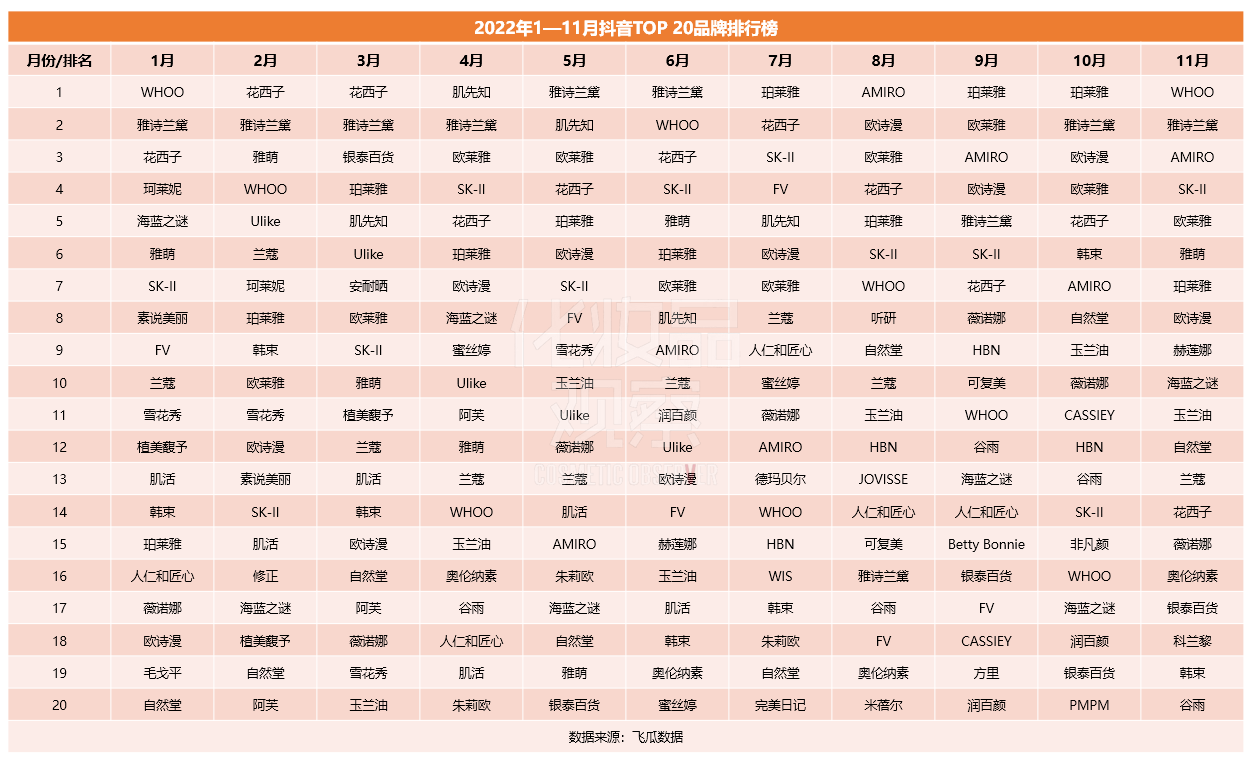 抖音人氣排行榜在哪里看？2022抖音排行榜前十