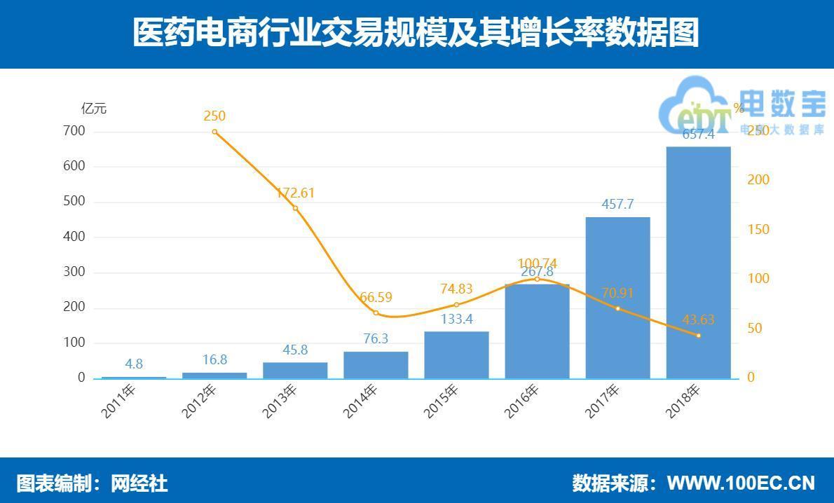 阿里藥房官網(wǎng)app（網(wǎng)上正規(guī)十大藥店排名）