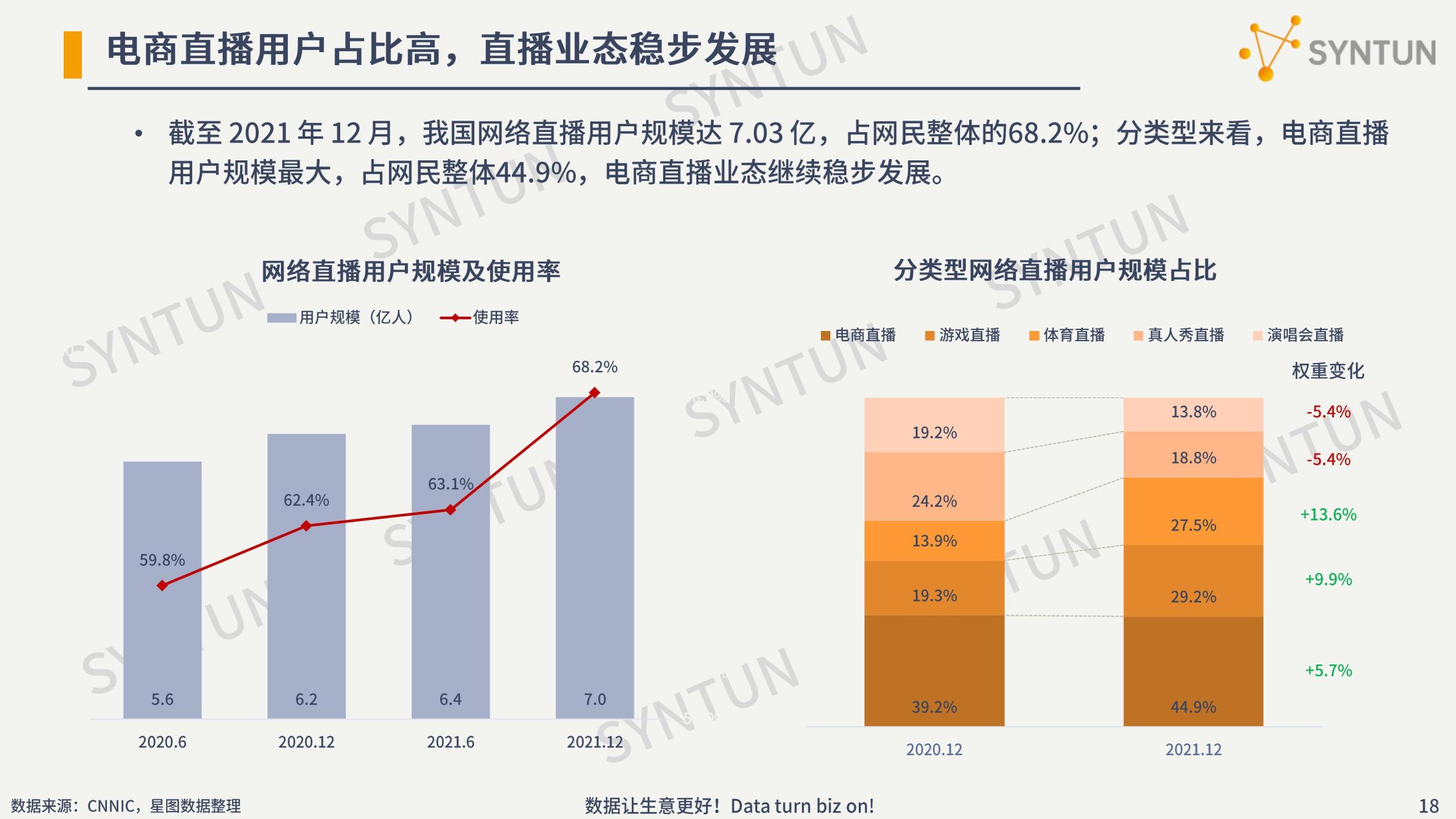 電商行業數據分析介紹（2022年電商數據行業發展市場分析報告）