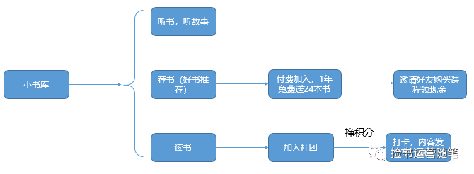 大v店是什么？大v店類型和優缺點分析