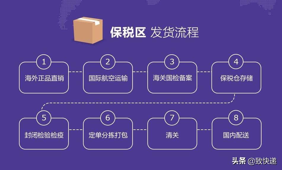 順豐到付價格？2022順豐物流價格表一覽