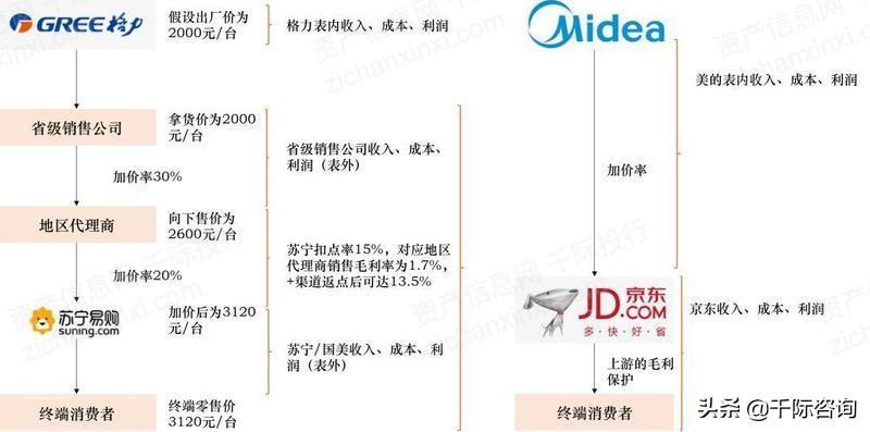 京東全名（京東行業(yè)分析報告）