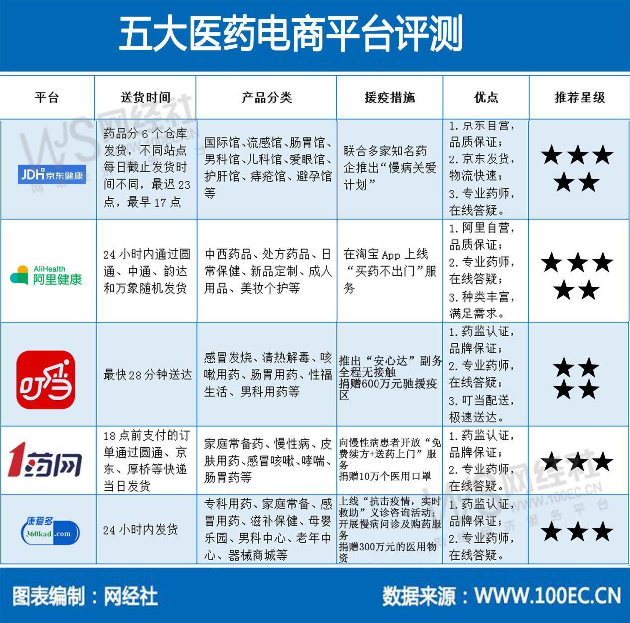阿里藥房官網(wǎng)app（網(wǎng)上正規(guī)十大藥店排名）