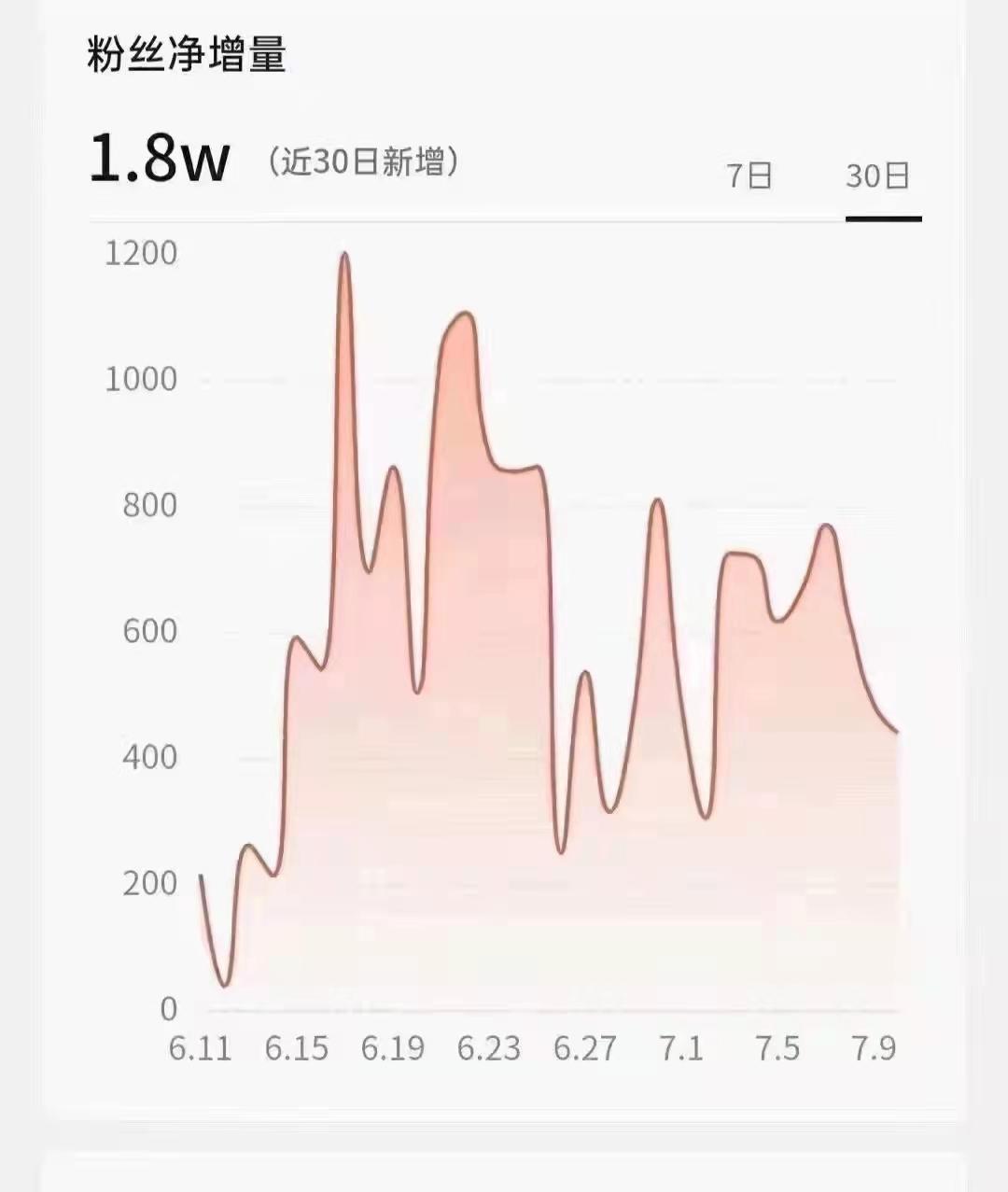 抖音推送機制是什么？盤點抖音精準推送的方法規律