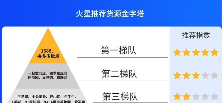 淘寶貨源在哪找？電商十大貨源批發平臺推薦