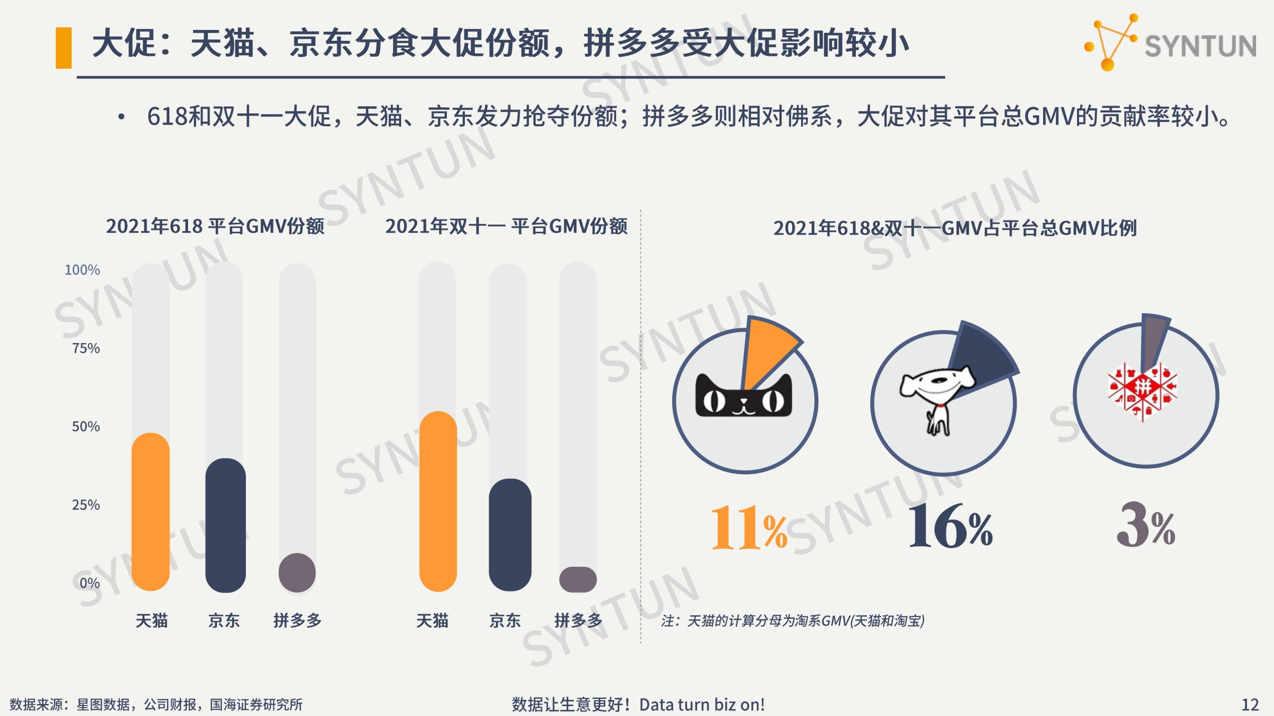 電商行業數據分析介紹（2022年電商數據行業發展市場分析報告）
