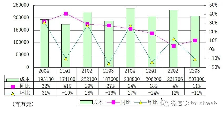 京東員工人數（2022京東市場占有率解析）