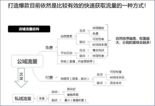 阿里巴巴怎么運營（新手做阿里巴巴運營推廣技巧）