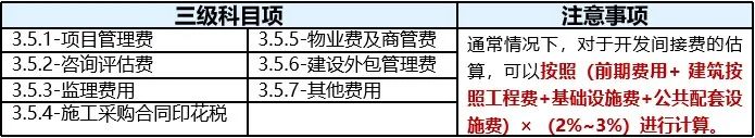 三費是哪三費？利潤表中三費的定義及分類是怎樣的？