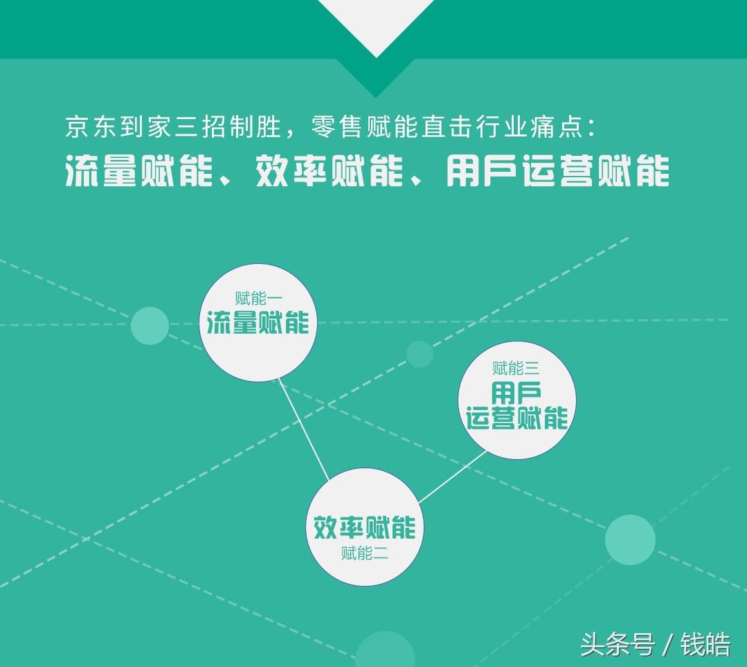 京東外賣平臺（解析京東到家成功的原因）
