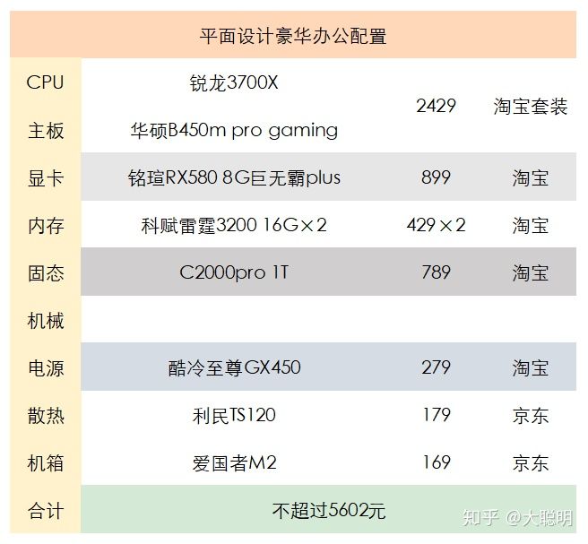 京東上門裝機多少錢？京東裝機服務使用方法介紹