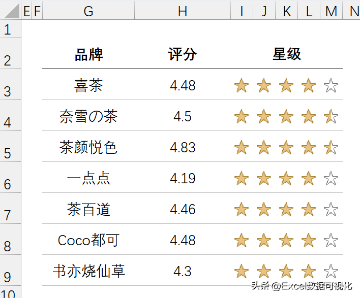 好評圖片通用模板（超級好用Excel五星好評圖制作方法介紹）