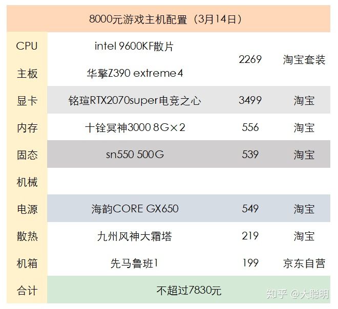 京東上門裝機多少錢？京東裝機服務使用方法介紹