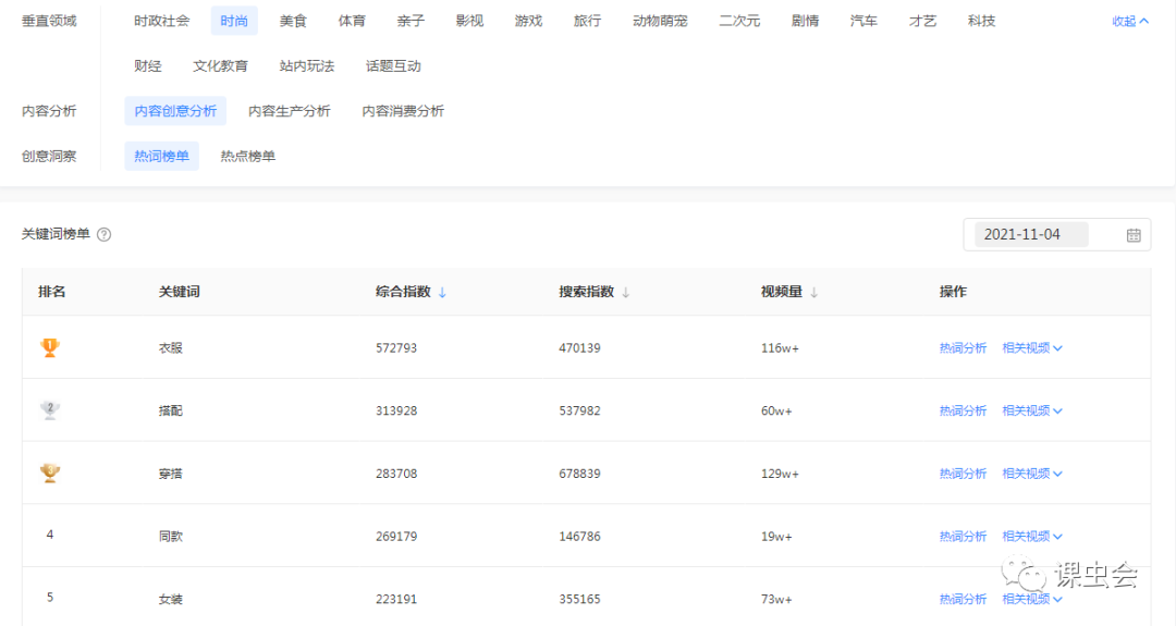抖音指數(shù)在哪里看得到？抖音帶貨達人數(shù)據(jù)查詢方法介紹