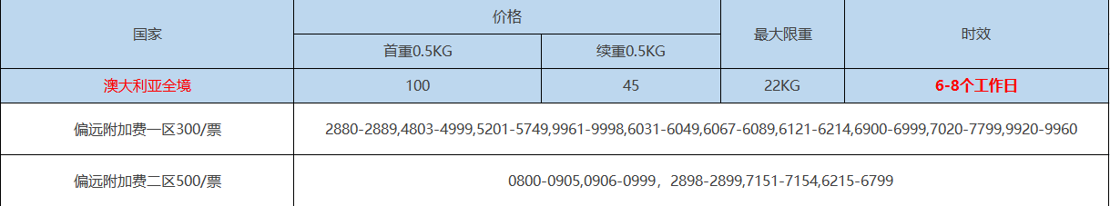 國內(nèi)寄快遞到國外怎么寄？跨國快遞費用收費標(biāo)準(zhǔn)明細(xì)