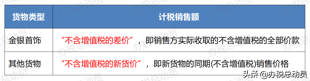 銷售額怎么算？一文讀懂一般方式、特殊方式下的銷售額的計算公式