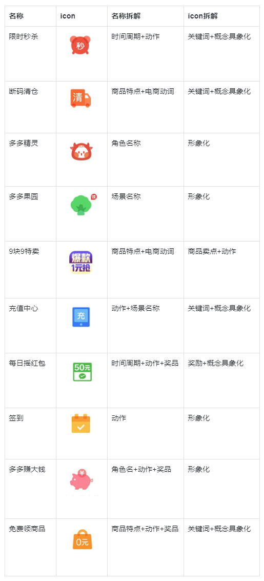 拼多多領紅包入口在哪里?分享拼多多領紅包技巧方法