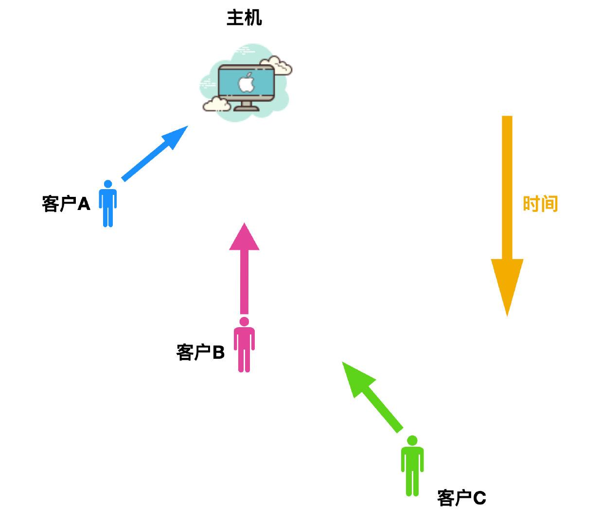 單機(jī)是什么意思？解析單機(jī)模式的意思