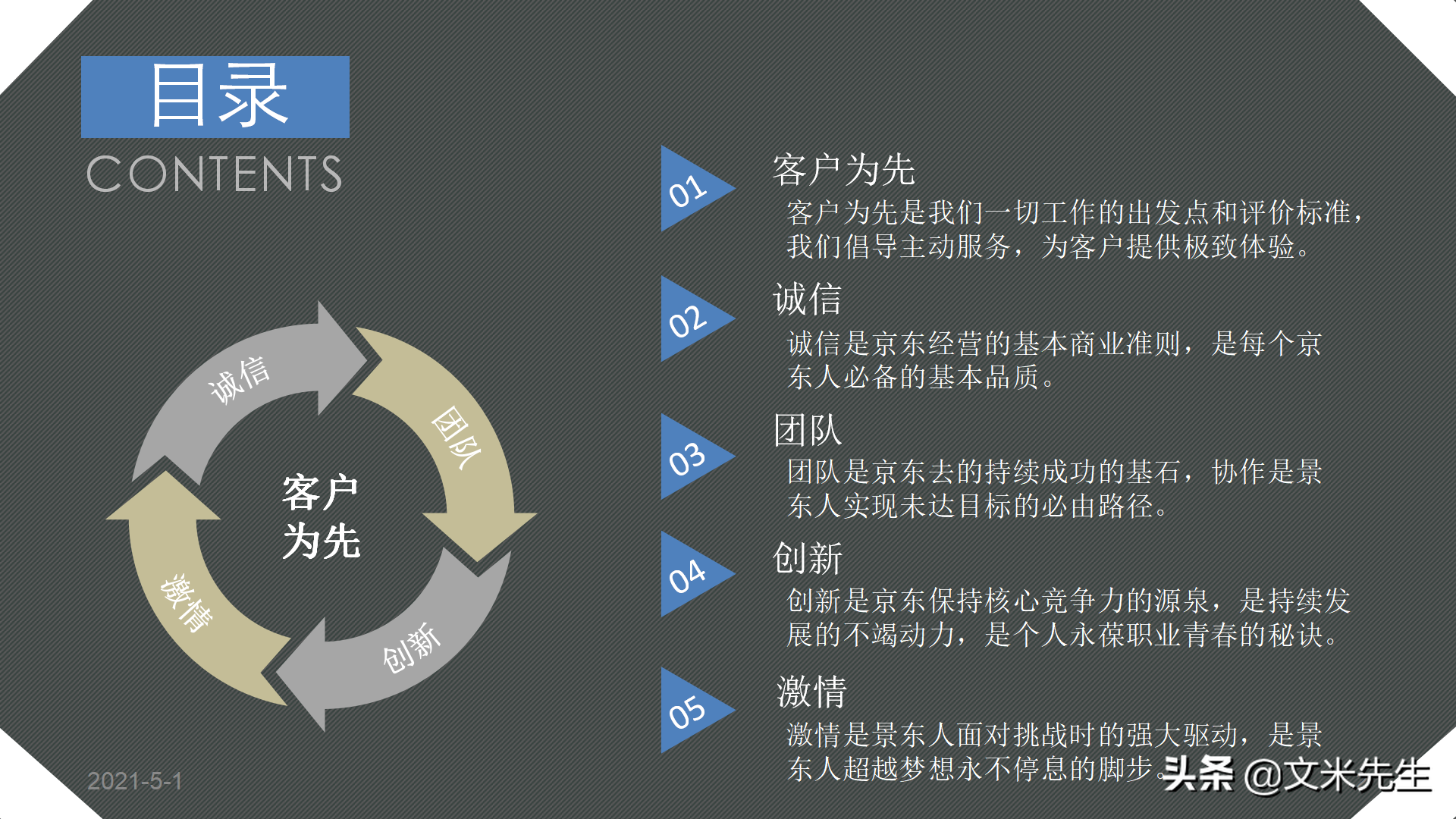京東上市時間（解析京東六大核心價值觀）
