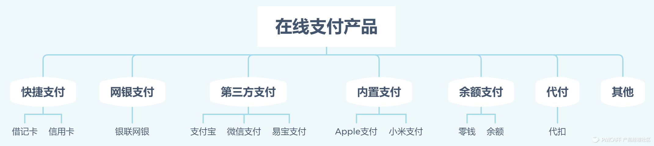 京東貨到付款是怎樣付款（京東貨到付款流程規則介紹）