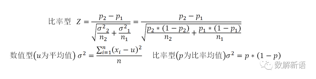 abtest設計方案怎么樣？從案例實戰看AB Test系統設計及其原理