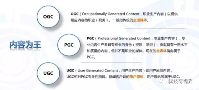 ogc是什么意思?互聯網術語ogc的含義介紹及和agc、ugc的區別
