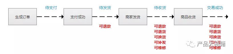 京東怎么換貨（京東換貨詳細流程步驟介紹）