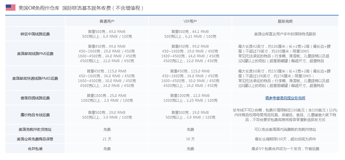 海淘轉(zhuǎn)運公司哪家好？2022靠譜的美國海淘轉(zhuǎn)運公司推薦