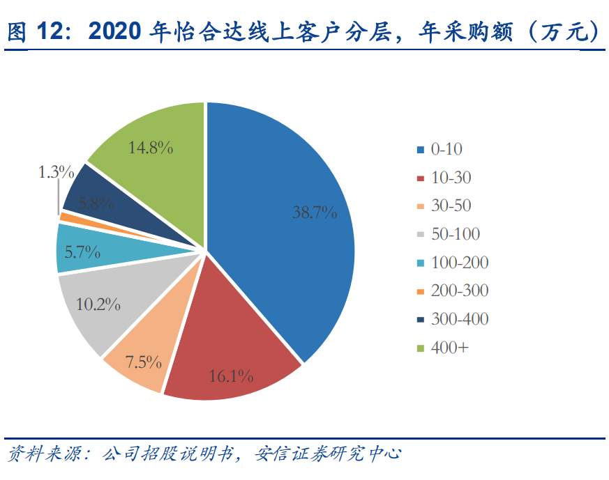 京滿倉是什么平臺？解析京滿倉和工品優(yōu)選的區(qū)別