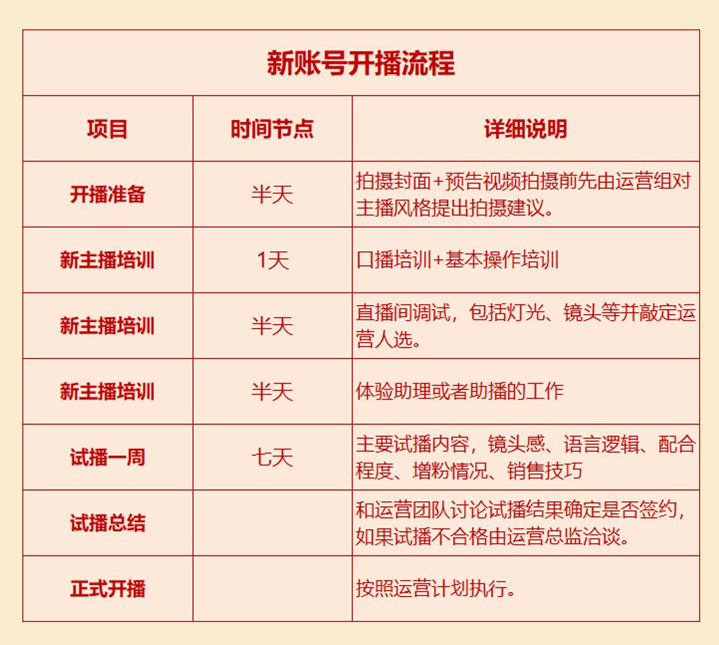 抖音親密度怎么增長？抖音粉絲燈牌20級明細(xì)
