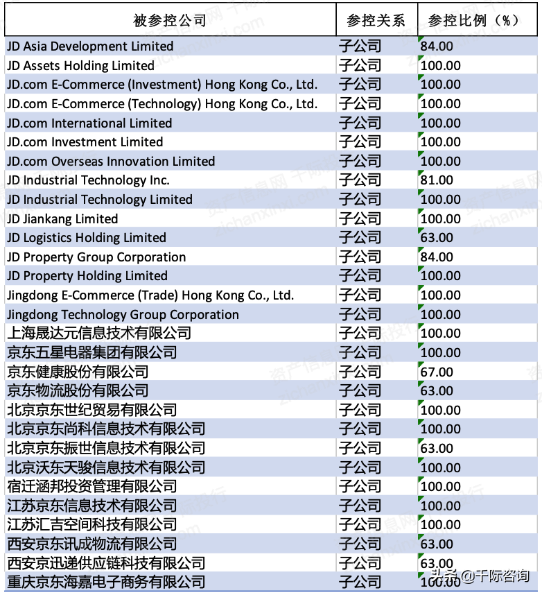 京東全名（京東行業(yè)分析報告）