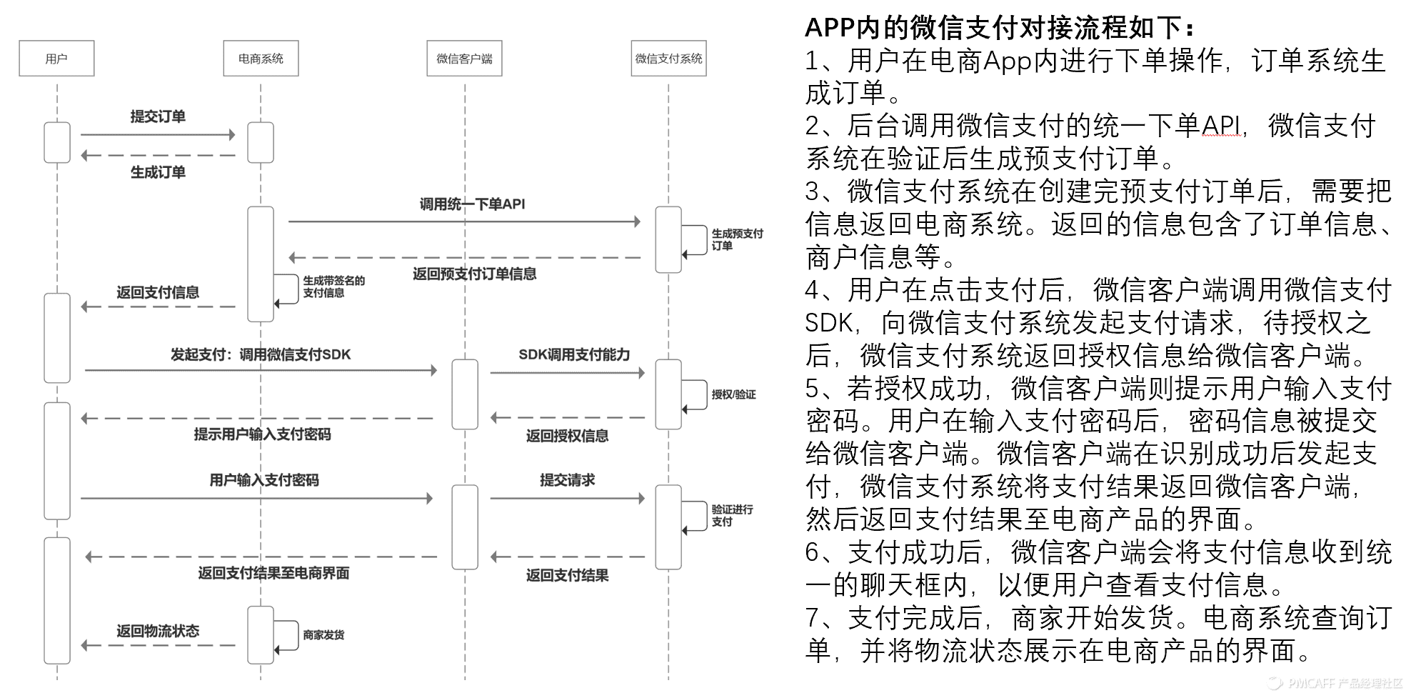 京東貨到付款是怎樣付款（京東貨到付款流程規則介紹）