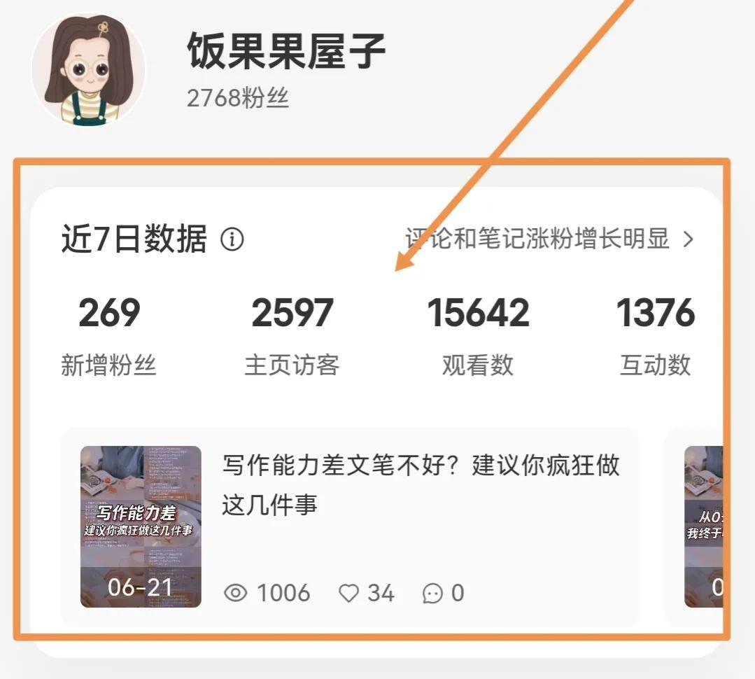 小紅書如何賺錢？自媒體小紅書獲取收益的方式及賬號變現的方法