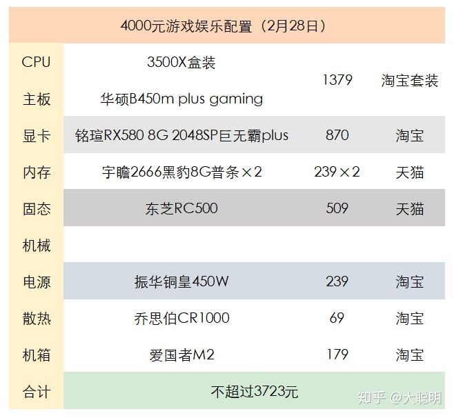 京東上門裝機多少錢？京東裝機服務使用方法介紹