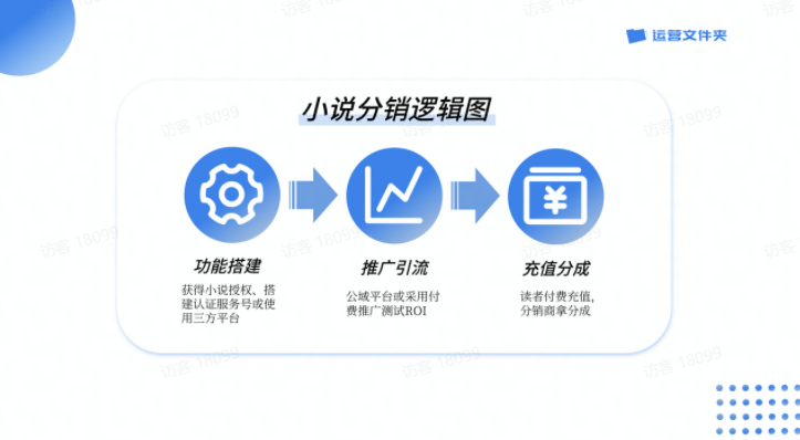 小說推廣接單平臺（小說推廣平臺排行榜推薦）