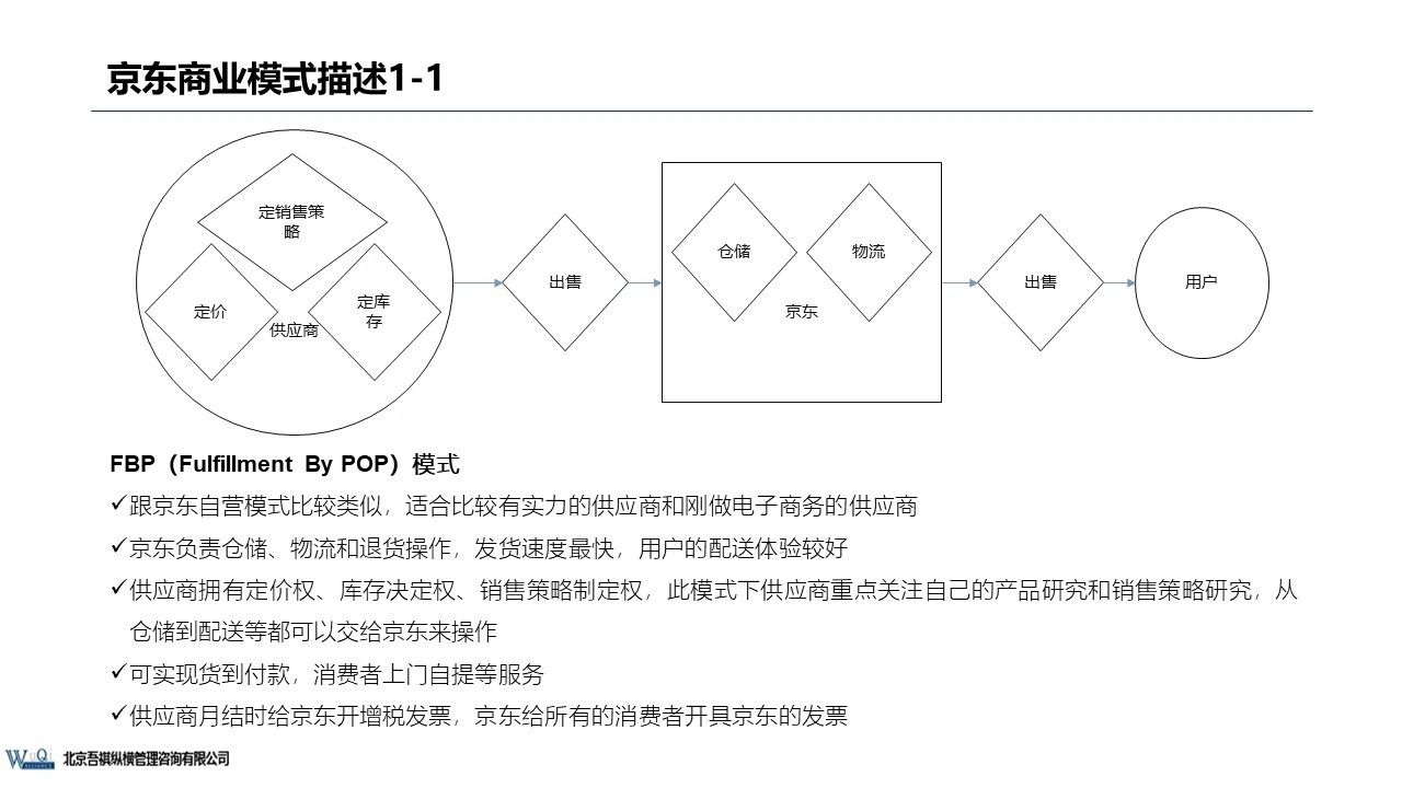 京東成立時(shí)間（京東企業(yè)盈利模式分析）