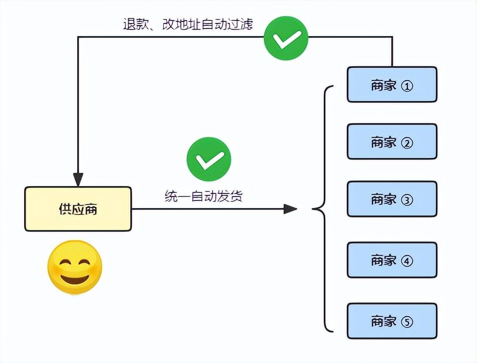 拼多多怎么發(fā)貨？新手賣家拼多多下單發(fā)貨詳細(xì)流程