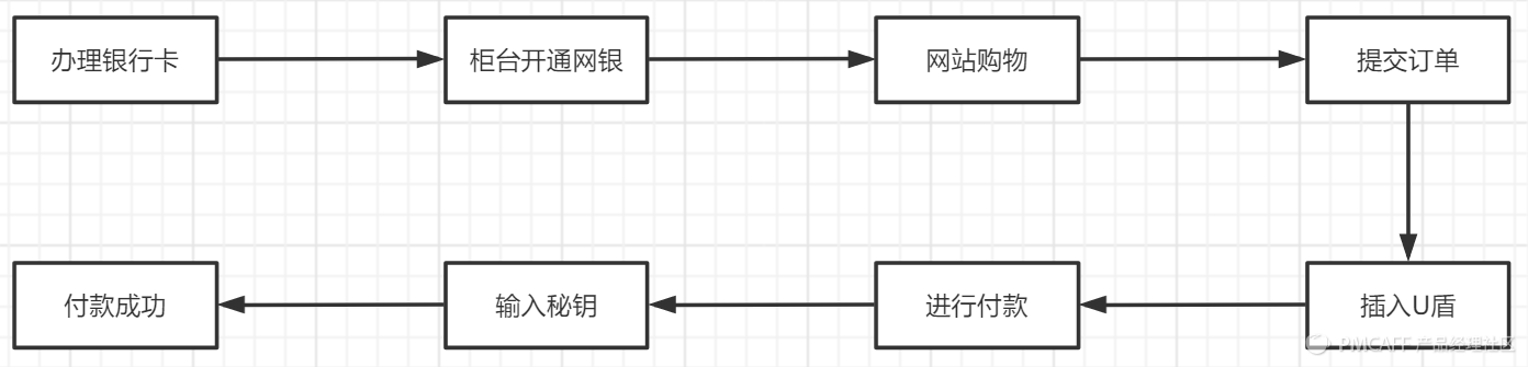 京東貨到付款是怎樣付款（京東貨到付款流程規則介紹）
