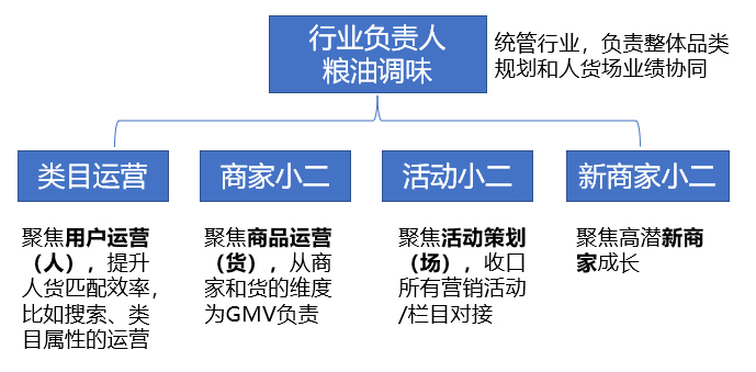 商家運營是做什么？商家店鋪運營的策略介紹及工作內容