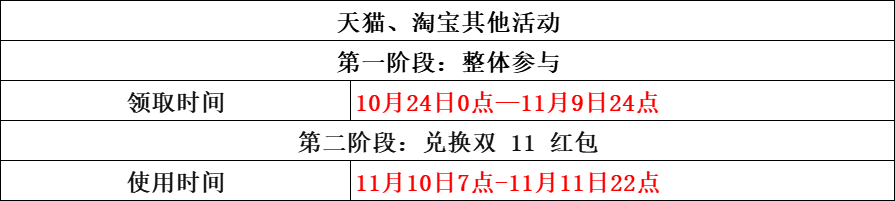 淘寶雙十一活動攻略（正規淘寶店鋪交易平臺排行榜）