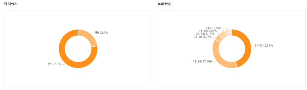 快手漲粉絲最快的方法？教你新手快速漲粉的方法及上熱門的技巧