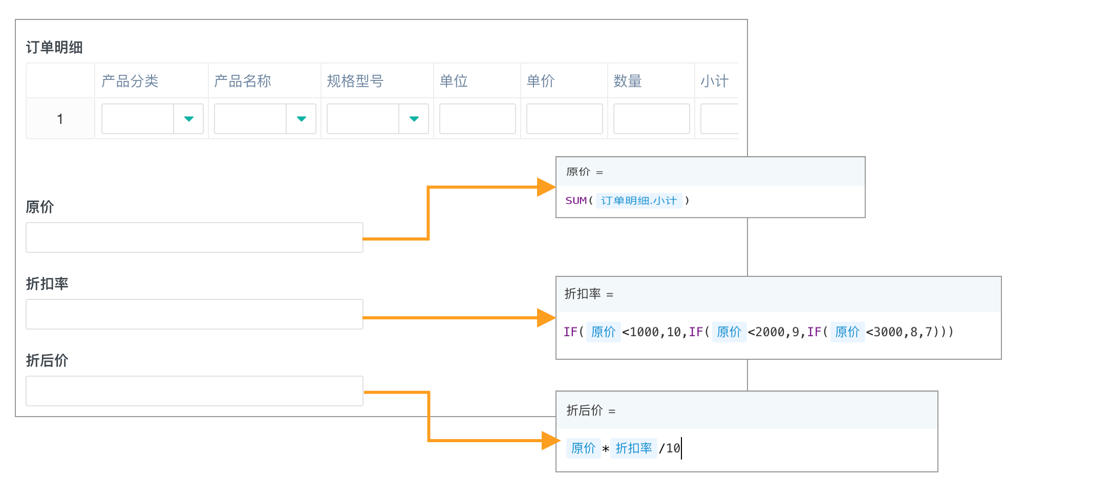 打折九五折怎么算？商品打九折的打折金額及折算萬能公式