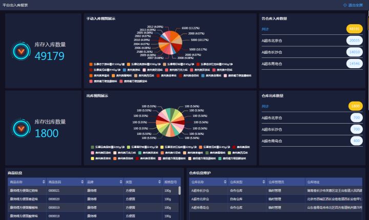 sku編碼是什么意思？快手sku編碼填寫教程介紹