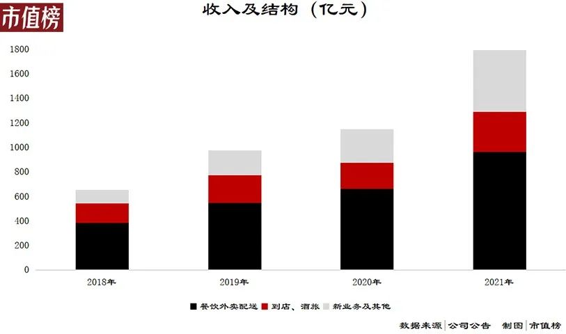 閃購是什么平臺？解析美團閃購和美團的區別
