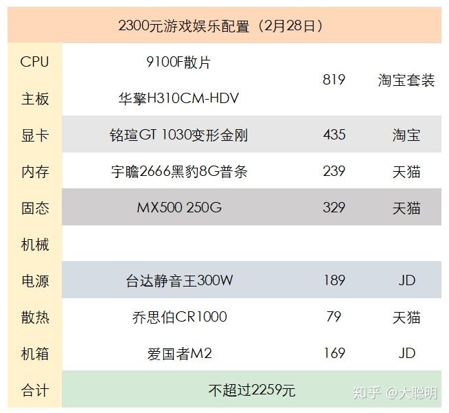 京東上門裝機多少錢？京東裝機服務使用方法介紹