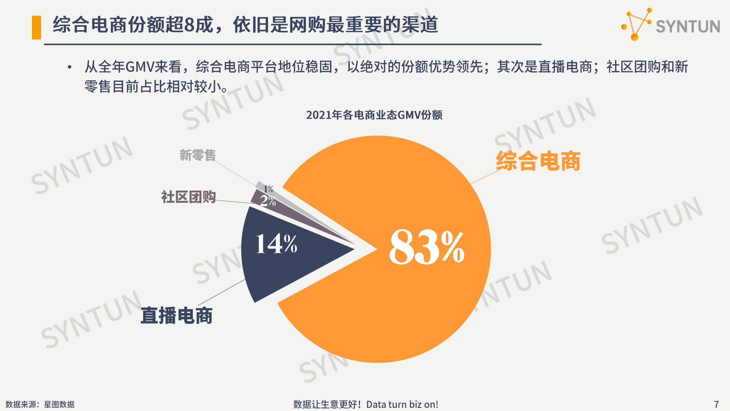 電商行業數據分析介紹（2022年電商數據行業發展市場分析報告）